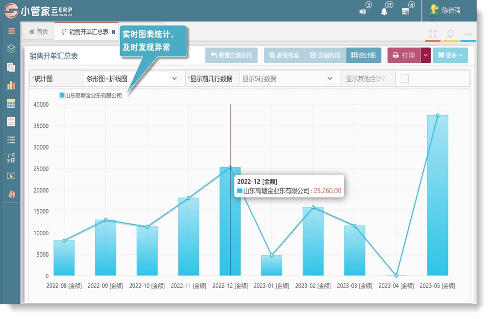 小管家云ERP軟件